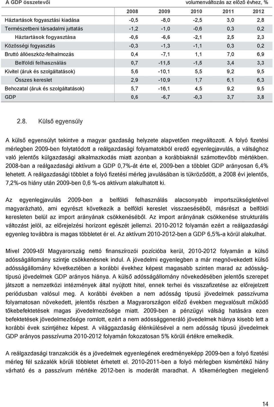 szolgáltatások) 5,6-10,1 5,5 9,2 9,5 Összes kereslet 2,9-10,9 1,7 6,1 6,3 Behozatal (áruk és szolgáltatások) 5,7-16,1 4,5 9,2 9,5 GDP 0,6-6,7-0,3 3,7 3,8 