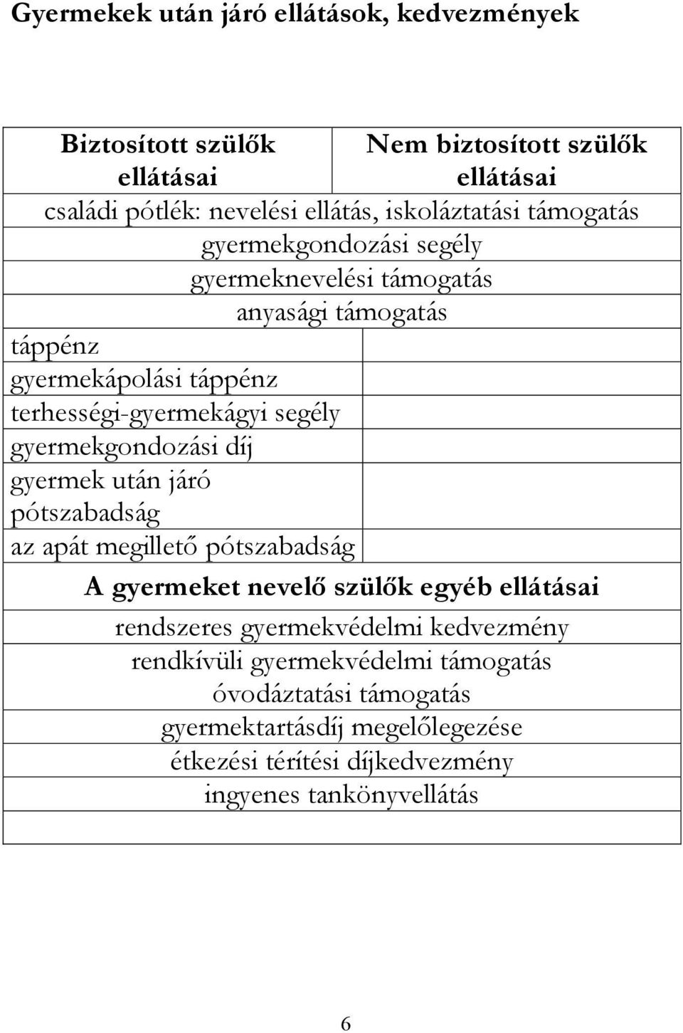 segély gyermekgondozási díj gyermek után járó pótszabadság az apát megillető pótszabadság A gyermeket nevelő szülők egyéb ellátásai rendszeres