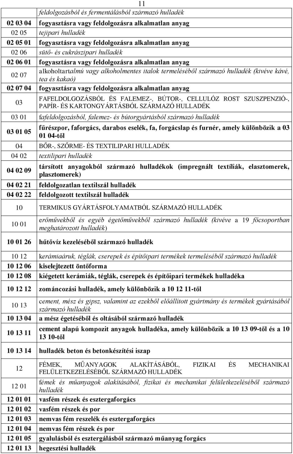 02 07 04 fogyasztásra vagy feldolgozásra alkalmatlan anyag 03 FAFELDOLGOZÁSBÓL ÉS FALEMEZ-, BÚTOR-, CELLULÓZ ROST SZUSZPENZIÓ-, PAPÍR- ÉS KARTONGYÁRTÁSBÓL SZÁRMAZÓ HULLADÉK 03 01 fafeldolgozásból,