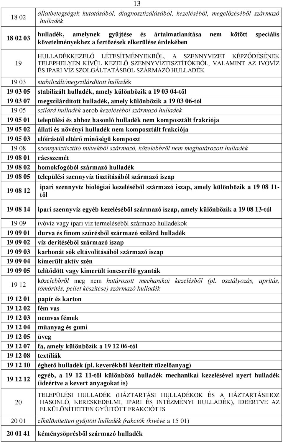 SZOLGÁLTATÁSBÓL SZÁRMAZÓ HULLADÉK 19 03 stabilizált/megszilárdított hulladék 19 03 05 stabilizált hulladék, amely különbözik a 19 03 04-től 19 03 07 megszilárdított hulladék, amely különbözik a 19 03