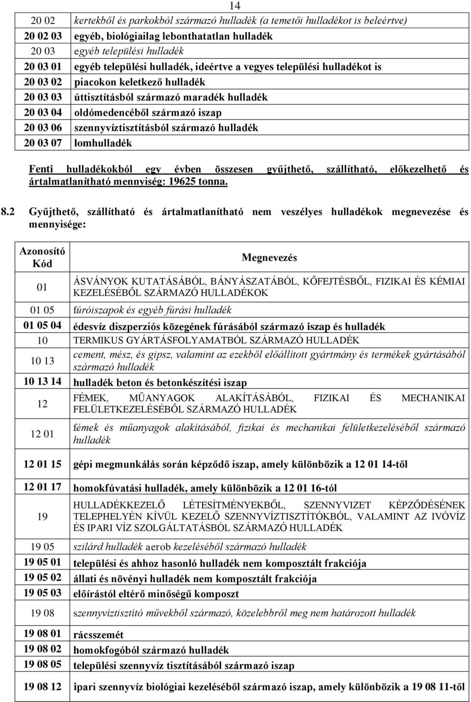 szennyvíztisztításból származó hulladék 20 03 07 lomhulladék Fenti hulladékokból egy évben összesen gyűjthető, szállítható, előkezelhető és ártalmatlanítható mennyiség: 19625 tonna. 8.