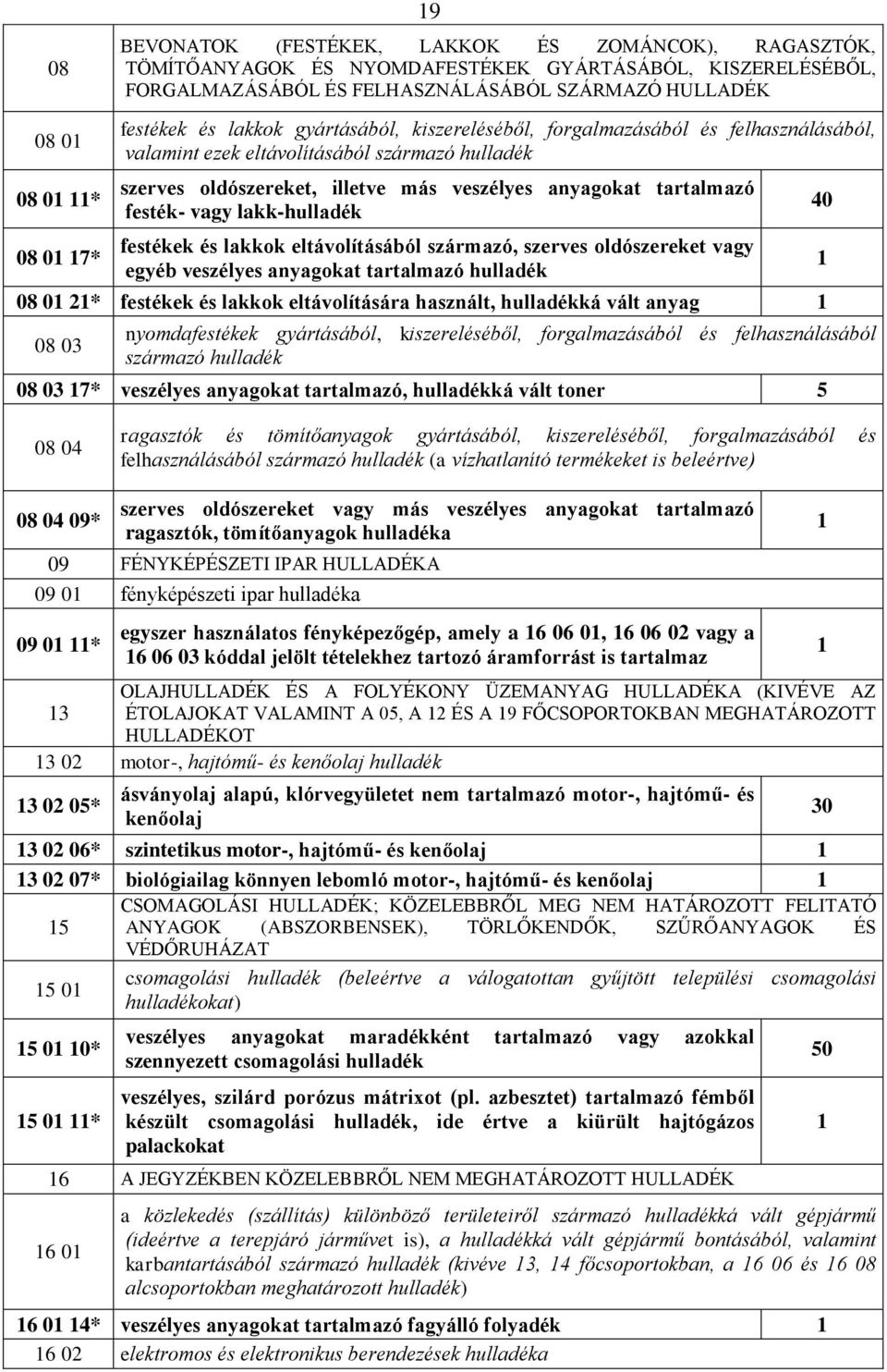 festék- vagy lakk-hulladék festékek és lakkok eltávolításából származó, szerves oldószereket vagy egyéb veszélyes anyagokat tartalmazó hulladék 08 01 21* festékek és lakkok eltávolítására használt,