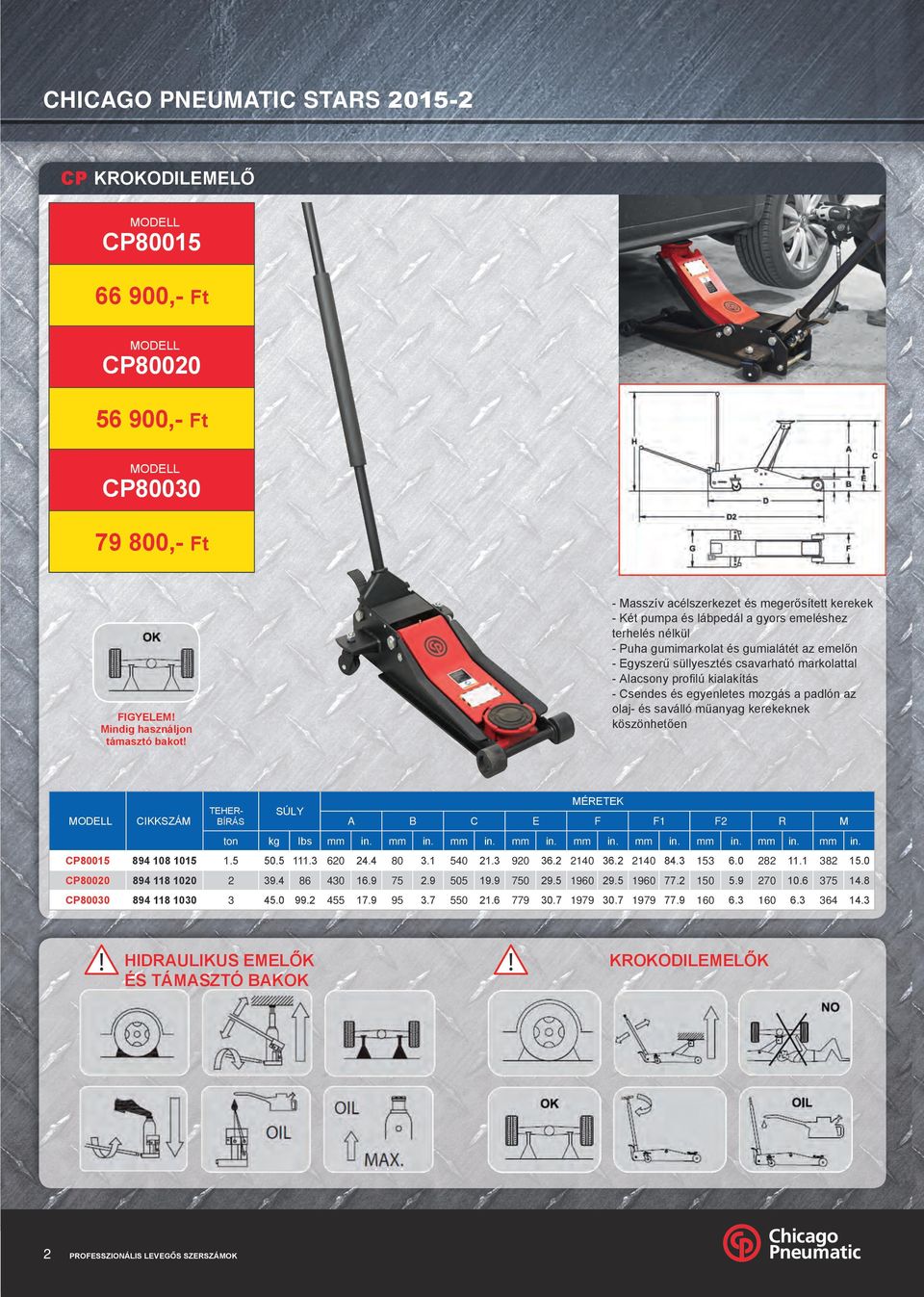 műanyag kerekeknek köszönhetően FIGYELEM! Mindig használjon támasztó bakot! TEHERBÍRÁS ton Ibs A C B E F F1 F2 M R CP80015 894 108 1015 1.5 50.5 111.3 620 24.4 80 3.1 540 21.3 920 36.2 2140 36.