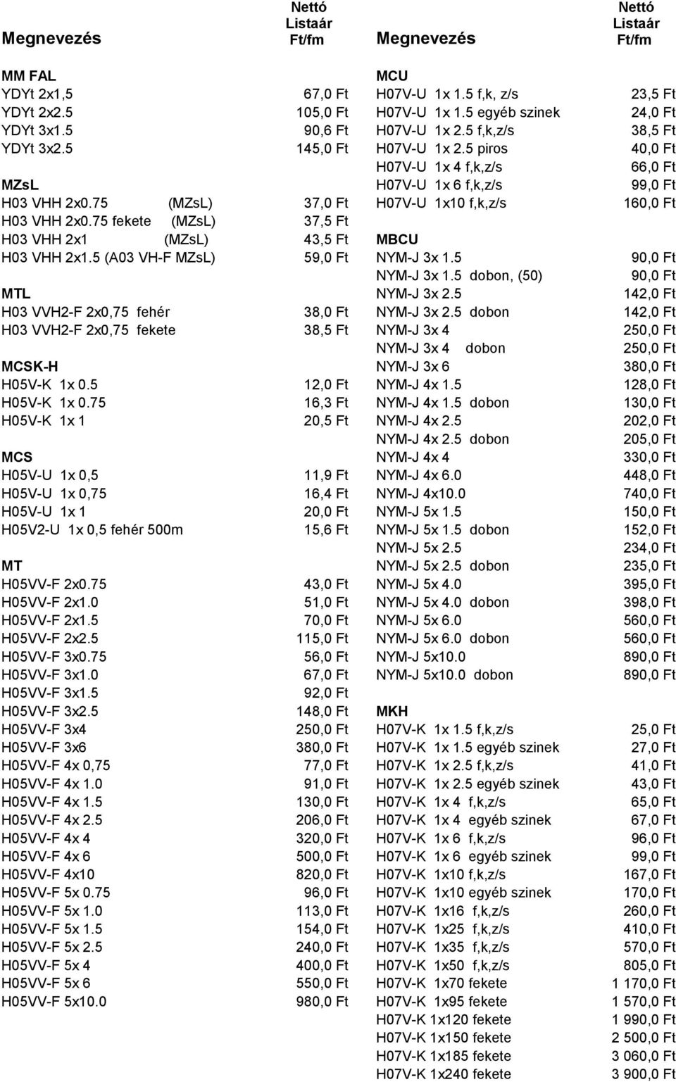 75 fekete H03 VHH 2x1 (MZsL) (MZsL) 37,5 Ft 43,5 Ft MBCU H03 VHH 2x1.5 (A03 VH-F MZsL) 59,0 Ft NYM-J 3x 1.5 NYM-J 3x 1.5 dobon, (50) MTL NYM-J 3x 2.