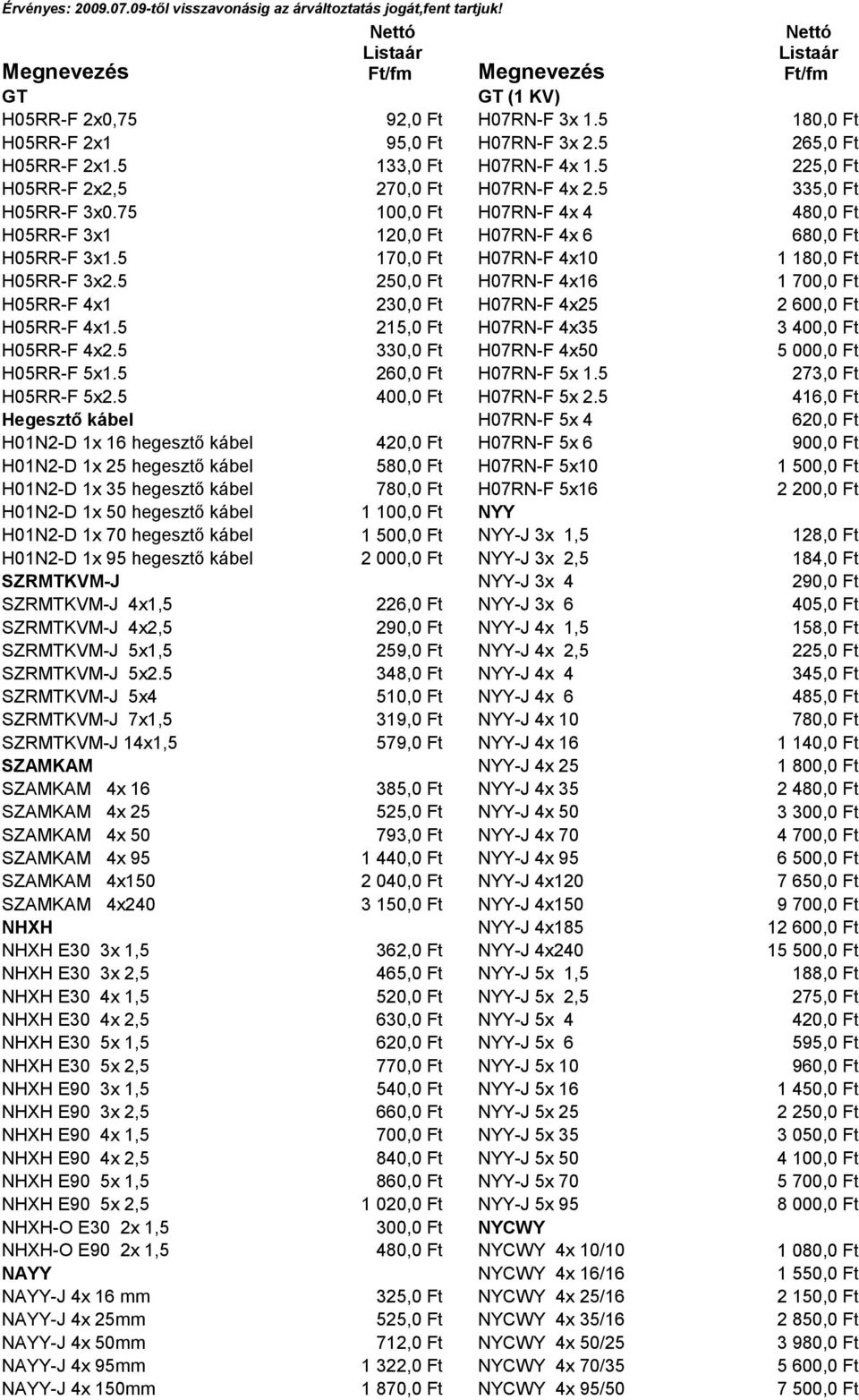5 170,0 Ft H07RN-F 4x10 H05RR-F 3x2.5 250,0 Ft H07RN-F 4x16 H05RR-F 4x1 230,0 Ft H07RN-F 4x25 H05RR-F 4x1.5 215,0 Ft H07RN-F 4x35 H05RR-F 4x2.5 330,0 Ft H07RN-F 4x50 5 000,0 Ft H05RR-F 5x1.