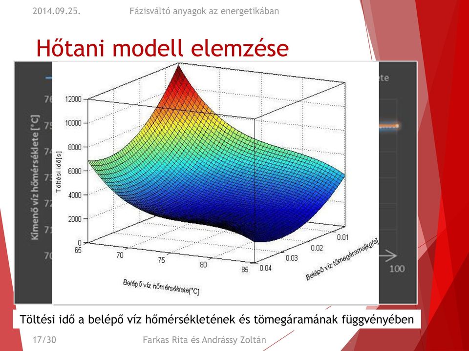 hőmérsékletének hőmérséklete entalpiája változása az az