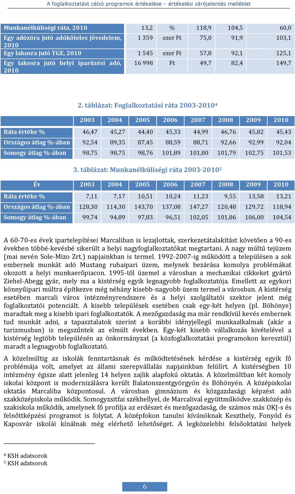 táblázat: Foglalkoztatási ráta 2003-2010 4 2003 2004 2005 2006 2007 2008 2009 2010 Ráta értéke % 46,47 45,27 44,40 45,33 44,99 46,76 45,82 45,43 Országos átlag %-ában 92,54 89,35 87,45 88,59 88,71