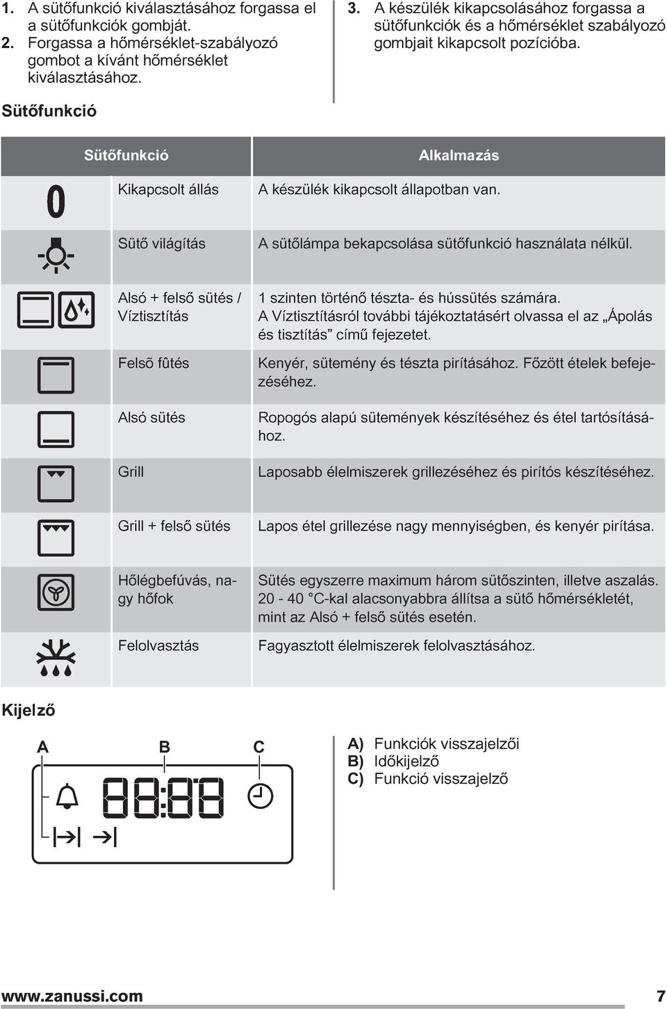 Sütő világítás A sütőlámpa bekapcsolása sütőfunkció használata nélkül. Alsó + felső sütés / Víztisztítás Felsõ fûtés Alsó sütés Grill 1 szinten történő tészta- és hússütés számára.