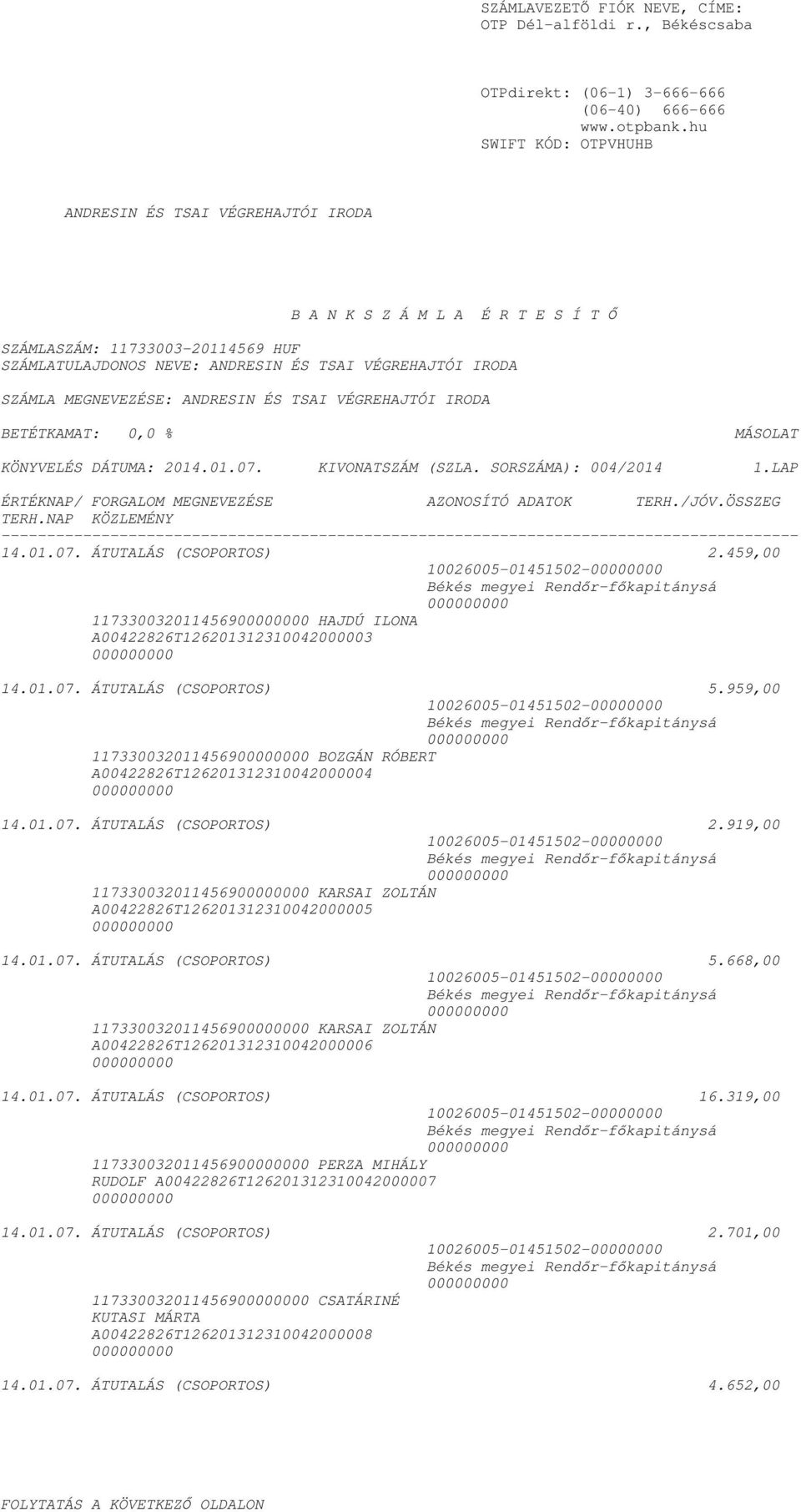 919,00 117330032011456900000000 KARSAI ZOLTÁN A00422826T126201312310042000005 14.01.07. ÁTUTALÁS (CSOPORTOS) 5.668,00 117330032011456900000000 KARSAI ZOLTÁN A00422826T126201312310042000006 14.01.07. ÁTUTALÁS (CSOPORTOS) 16.