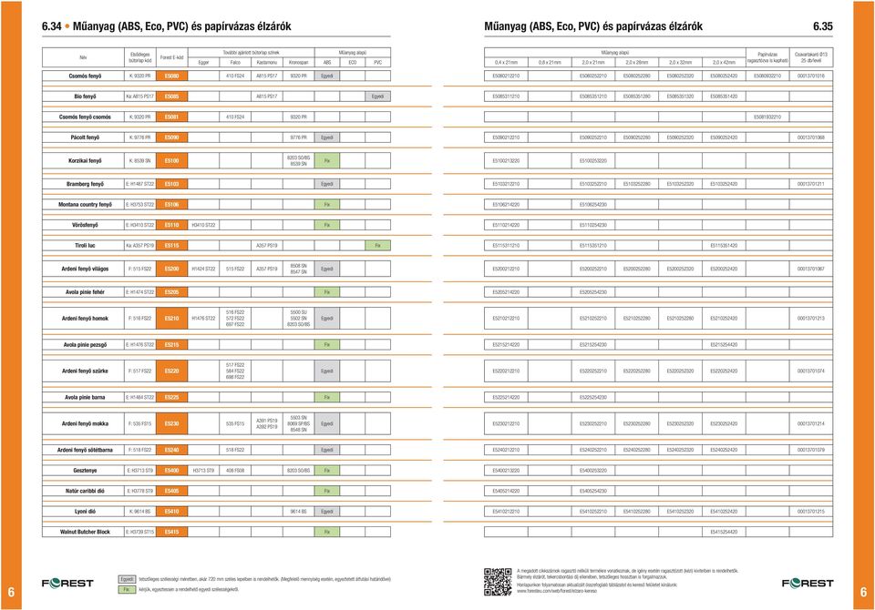 E5085351210 E5085351280 E5085351320 E5085351420 Csomós fenyö csomós K: 9320 PR E5081 410 FS24 9320 PR E5081932210 Pácolt fenyö K: 977 PR E5090 977 PR E5090212210 E5090252210 E5090252280 E5090252320