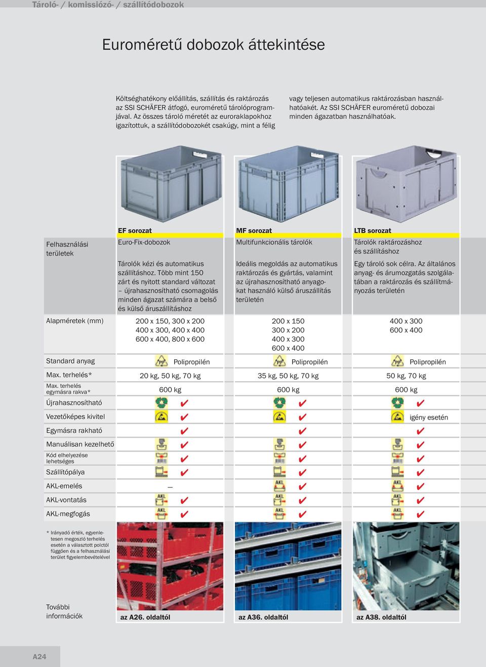 Az SSI SCHÄFER euroméretű dobozai minden ágazatban használhatóak.
