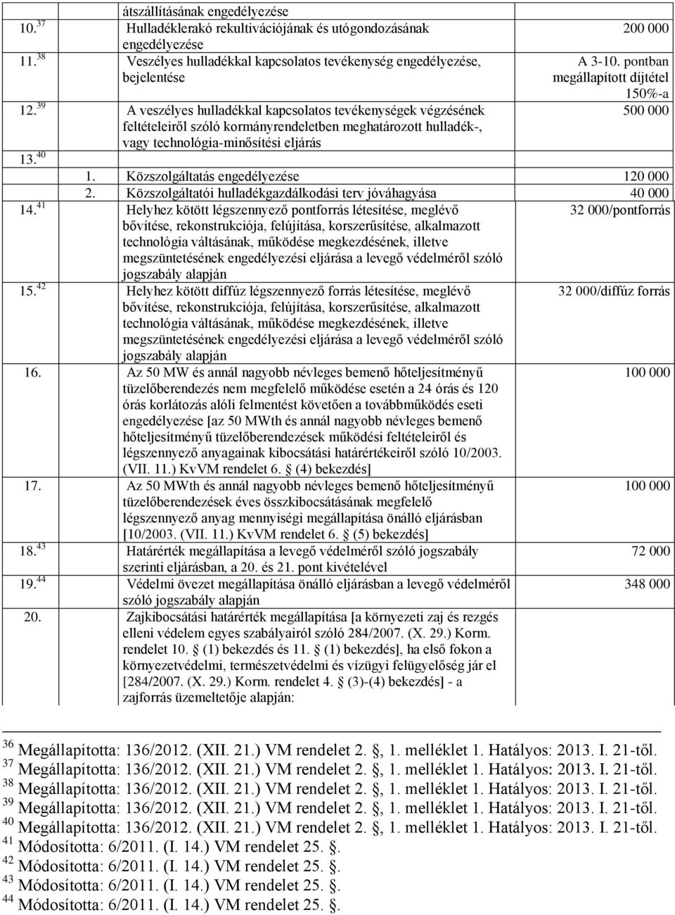 pontban megállapított díjtétel 150%-a 500 000 1. Közszolgáltatás engedélyezése 120 000 2. Közszolgáltatói hulladékgazdálkodási terv jóváhagyása 40 000 14.