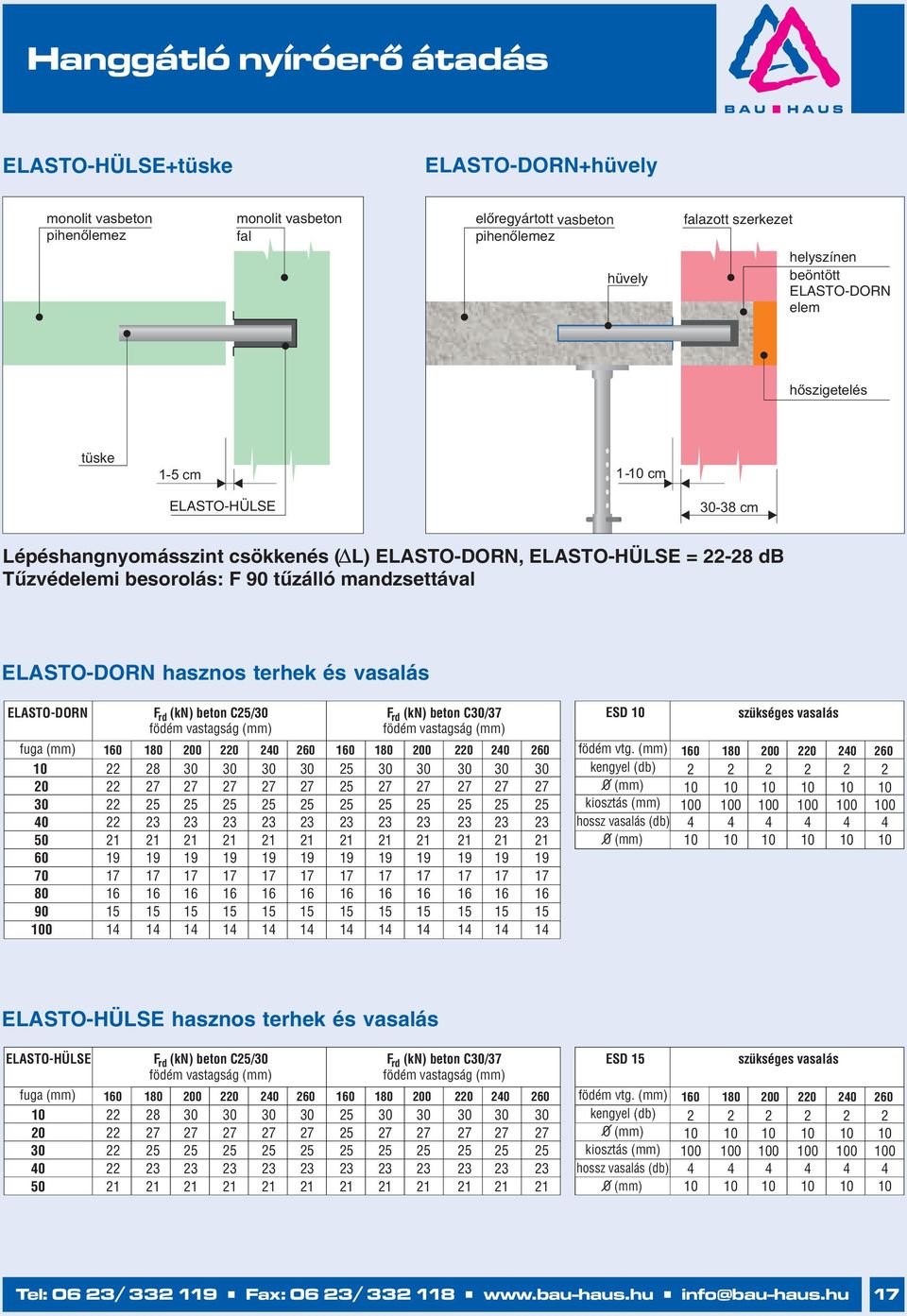 ELASTO-DORNhasznosterhekésvasalás ELASTO-DORN F(kN)betonC5/30 rd födémvastagság(m) F(kN)betonC30/37 rd födémvastagság(m) ESD10 szükségesvasalás fuga(m) 160180004060160180004060 födémvtg.