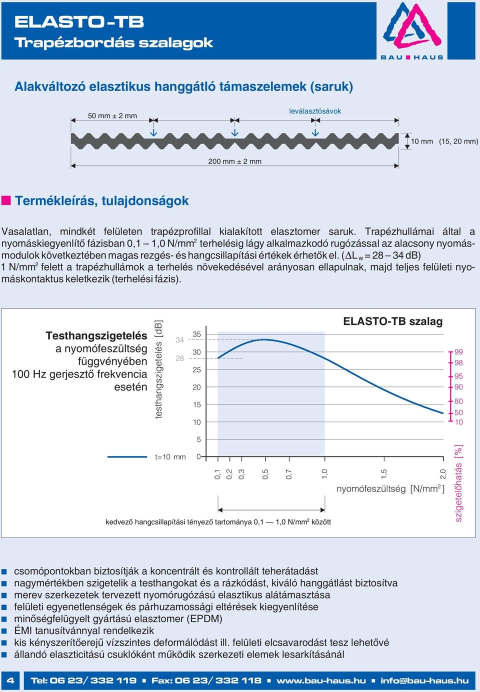 Trapézhullámai által a nyomáskiegyenlítő fázisban 0,1 1,0 N/mm terhelésig lágy alkalmazkodó rugózással az alacsony nyomásmodulok következtében magas rezgés- és hangcsillapítási értékek érhetők el.