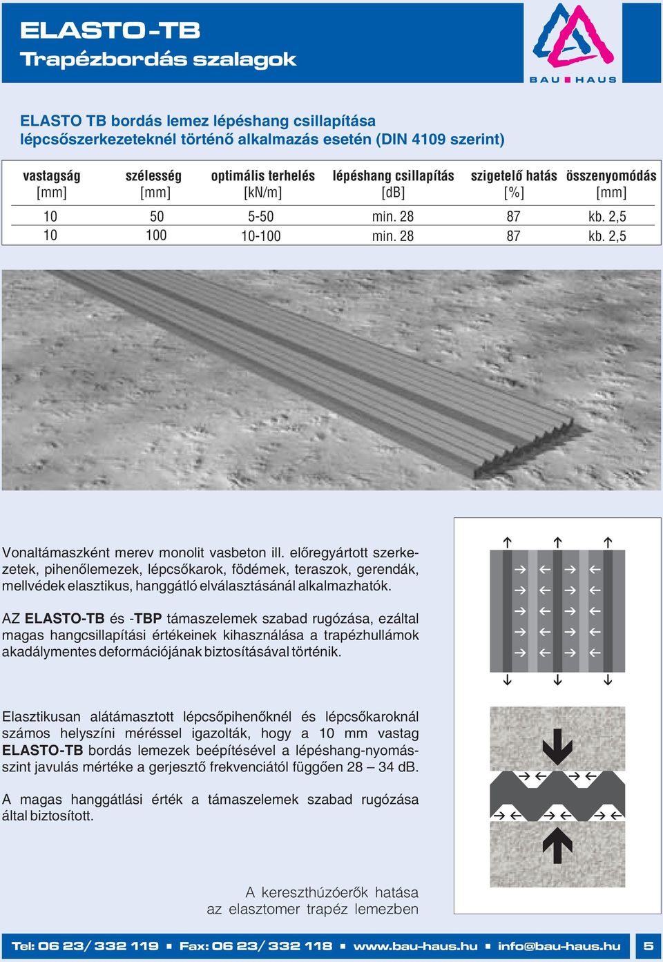 előregyártott szerkezetek, pihenőlemezek, lépcsőkarok, födémek, teraszok, gerendák, mellvédek elasztikus, hanggátló elválasztásánál alkalmazhatók.