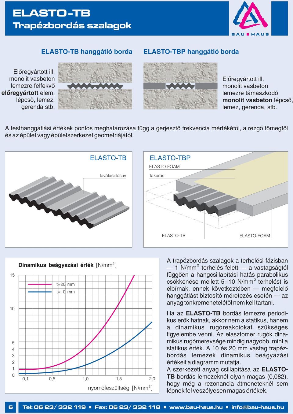 A testhanggátlási értékek pontos meghatározása függ a gerjesztő frekvencia mértékétől, a rezgő tömegtől és az épület vagy épületszerkezet geometriájától.