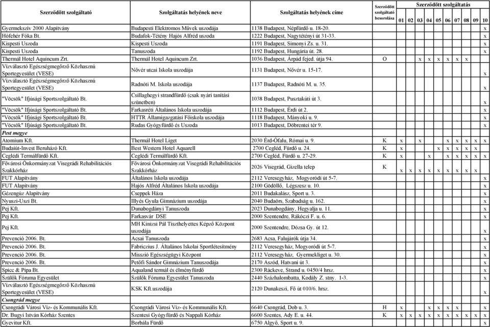 útja 94. O Vízválasztó Egészségmegőrző Közhasznú Nővér utcai Iskola uszodája 1131 Budapest, Nővér u. 15-17. Sportegyesület (VESE) Vízválasztó Egészségmegőrző Közhasznú Radnóti M.