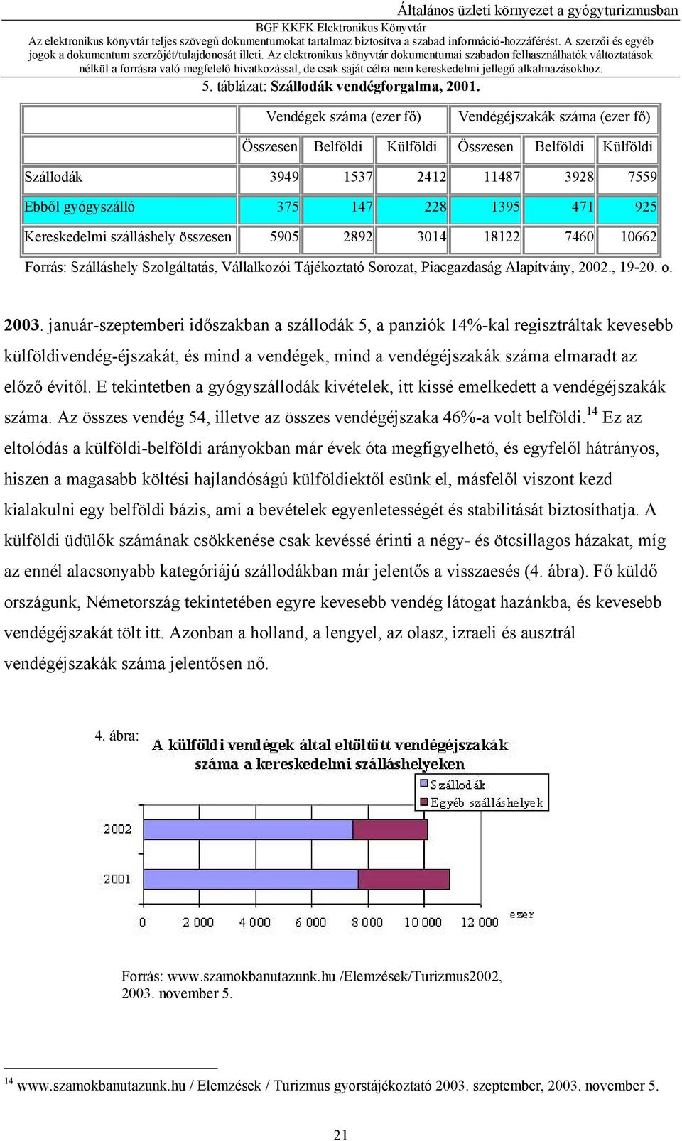 Kereskedelmi szálláshely összesen 5905 2892 3014 18122 7460 10662 Forrás: Szálláshely Szolgáltatás, Vállalkozói Tájékoztató Sorozat, Piacgazdaság Alapítvány, 2002., 19-20. o. 2003.