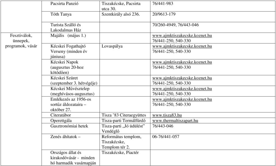 ) Kécskei Fogathajtó Verseny (minden év júniusa) Lovaspálya Kécskei Napok (augusztus 20-hoz kötıdıen) Kécskei Szüret (szeptember 3.