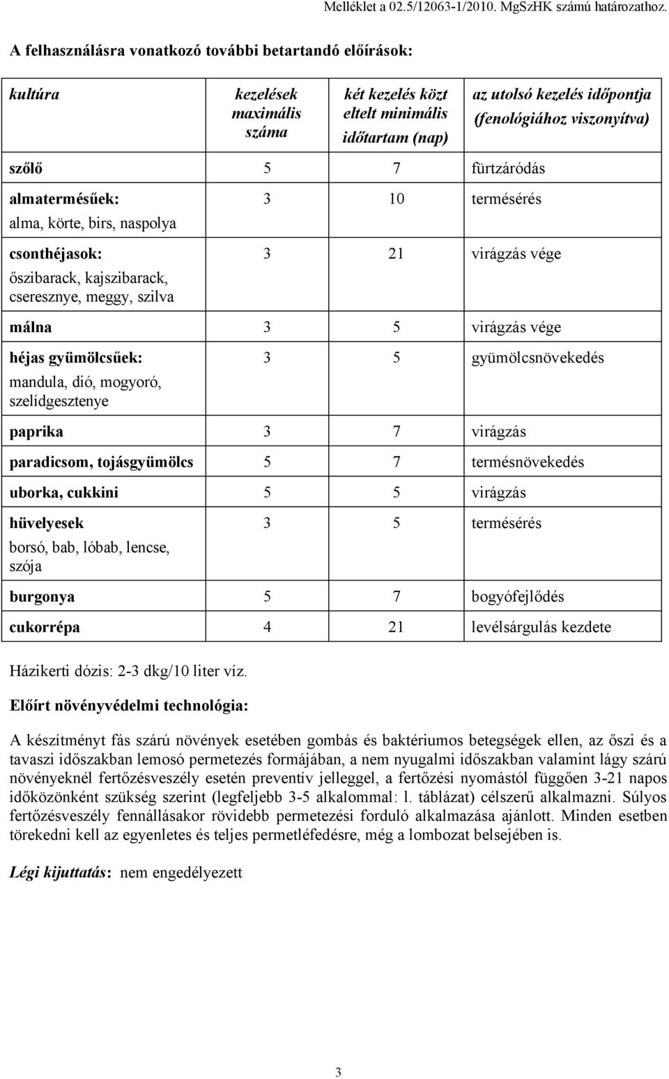 szőlő 5 7 fürtzáródás almatermésűek: alma, körte, birs, naspolya csonthéjasok: őszibarack, kajszibarack, cseresznye, meggy, szilva 3 10 termésérés 3 21 virágzás vége málna 3 5 virágzás vége héjas