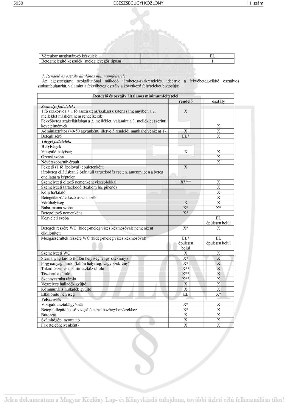 következő feltételeket biztosítja: Rendelő és osztály általános minimumfeltételei rendelő osztály 1 fő szakorvos + 1 fő asszisztens/szakasszisztens (amennyiben a 2.