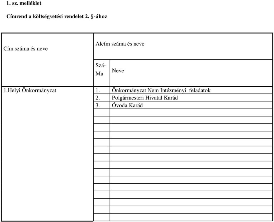 Neve 1.Helyi Önkormányzat 1.