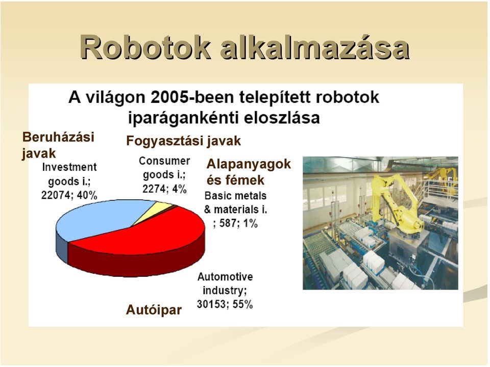 Fogyasztási javak