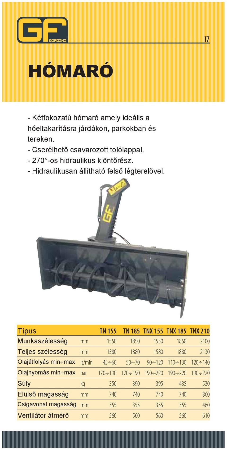 Típus TN 155 TN 185 TNX 155 TNX 185 TNX 210 Munkaszélesség mm 1550 1850 1550 1850 2100 Teljes szélesség mm 1580 1880 1580 1880 2130 Olajátfolyás min max