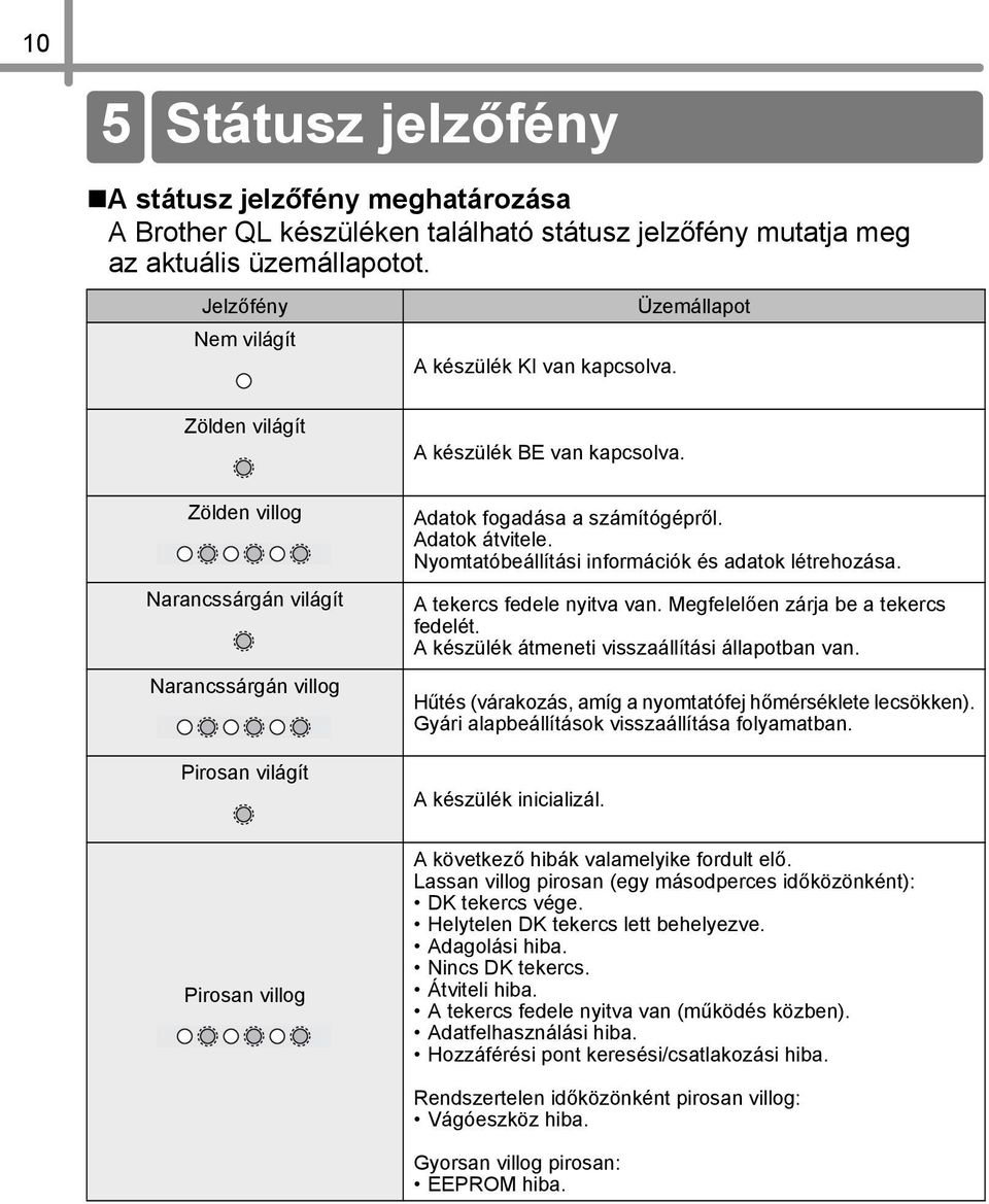 Nyomtatóbeállítási információk és adatok létrehozása. A tekercs fedele nyitva van. Megfelelően zárja be a tekercs fedelét. A készülék átmeneti visszaállítási állapotban van.