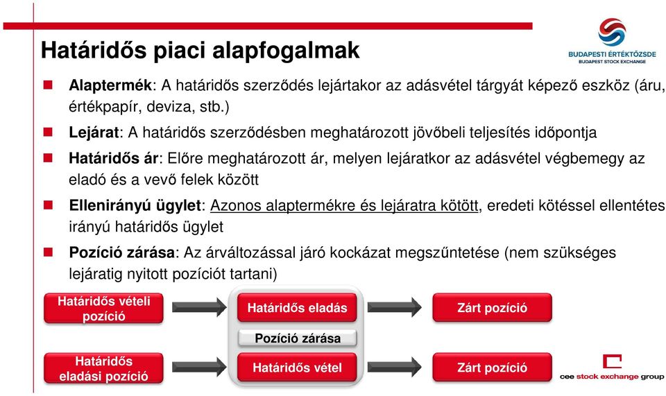 a vevő felek között Ellenirányú ügylet: Azonos alaptermékre és lejáratra kötött, eredeti kötéssel ellentétes irányú határidős ügylet Pozíció zárása: Az árváltozással járó