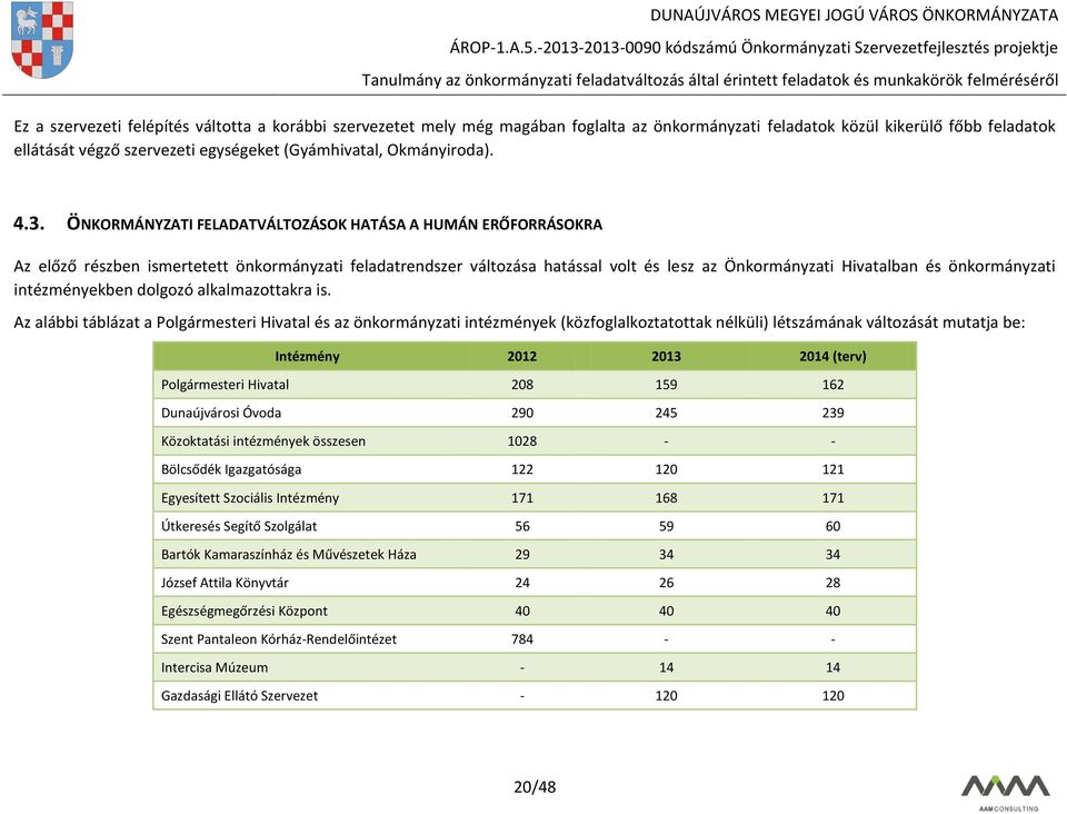 ÖNKORMÁNYZATI FELADATVÁLTOZÁSOK HATÁSA A HUMÁN ERŐFORRÁSOKRA Az előző részben ismertetett önkormányzati feladatrendszer változása hatással volt és lesz az Önkormányzati Hivatalban és önkormányzati