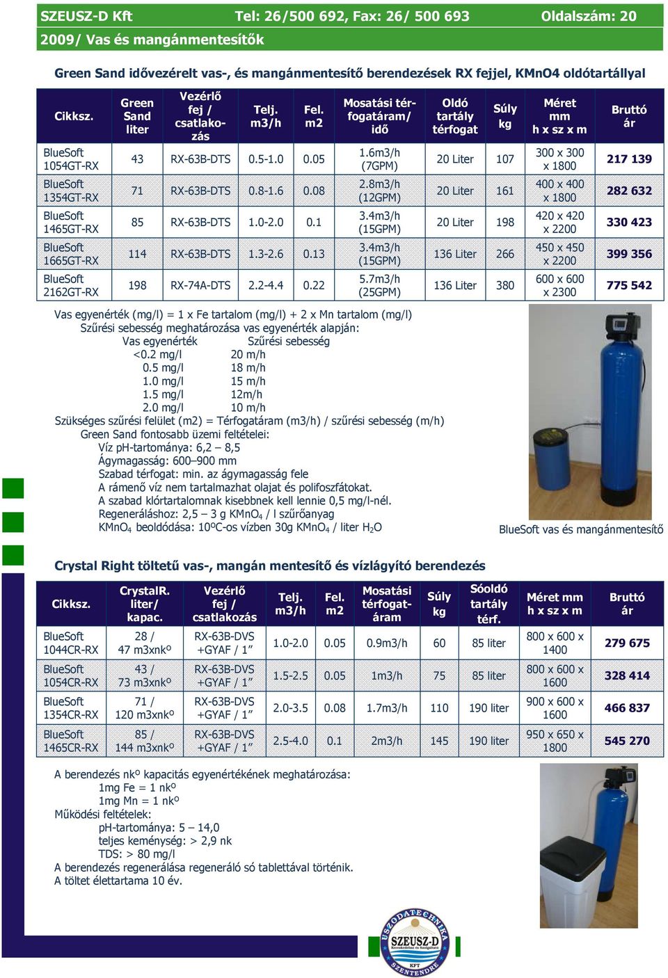 6 (7GPM) Oldó tartály térfogat 20 Liter 107 Méret mm 300 x 300 x 1800 217 139 1354GT-RX 71 RX-63B-DTS 0.8-1.6 0.08 2.8 (12GPM) 20 Liter 161 400 x 400 x 1800 282 632 1465GT-RX 85 RX-63B-DTS 1.0-2.0 0.