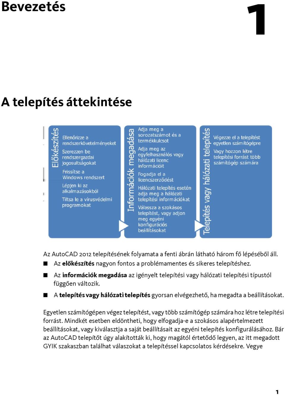 Egyetlen számítógépen végez telepítést, vagy több számítógép számára hoz létre telepítési forrást.