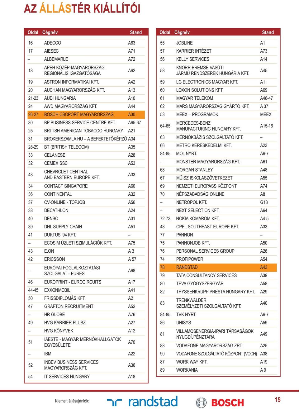 A65-67 25 BRITISH AMERICAN TOBACCO HUNGARY A21 31 BROKERSZAMLA.HU A BEFEKTETŐKÉPZŐ A34 28-29 BT (BRITISH TELECOM) A35 33 CELANESE A28 32 CEMEX SSC A53 48 CHEVROLET CENTRAL AND EASTERN EUROPE KFT.