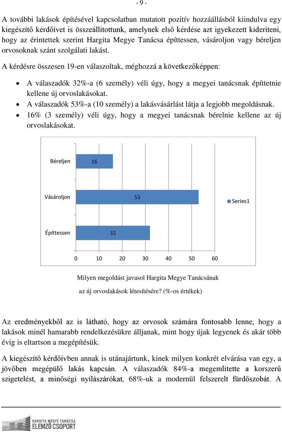 A kérdésre összesen 19-en válaszoltak, méghozzá a következőképpen: A válaszadók 32%-a (6 személy) véli úgy, hogy a megyei tanácsnak építtetnie kellene új orvoslakásokat.