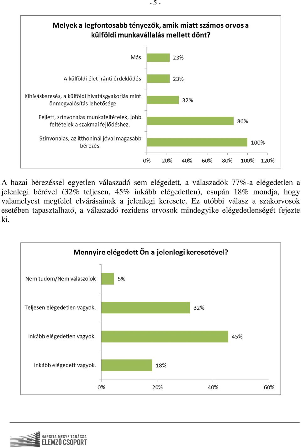 mondja, hogy valamelyest megfelel elvárásainak a jelenlegi keresete.