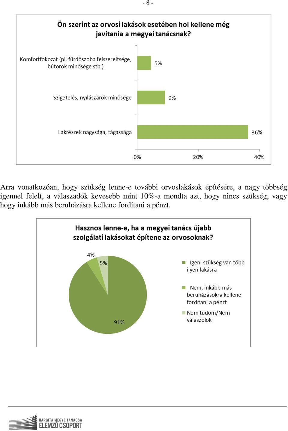 válaszadók kevesebb mint 10%-a mondta azt, hogy nincs