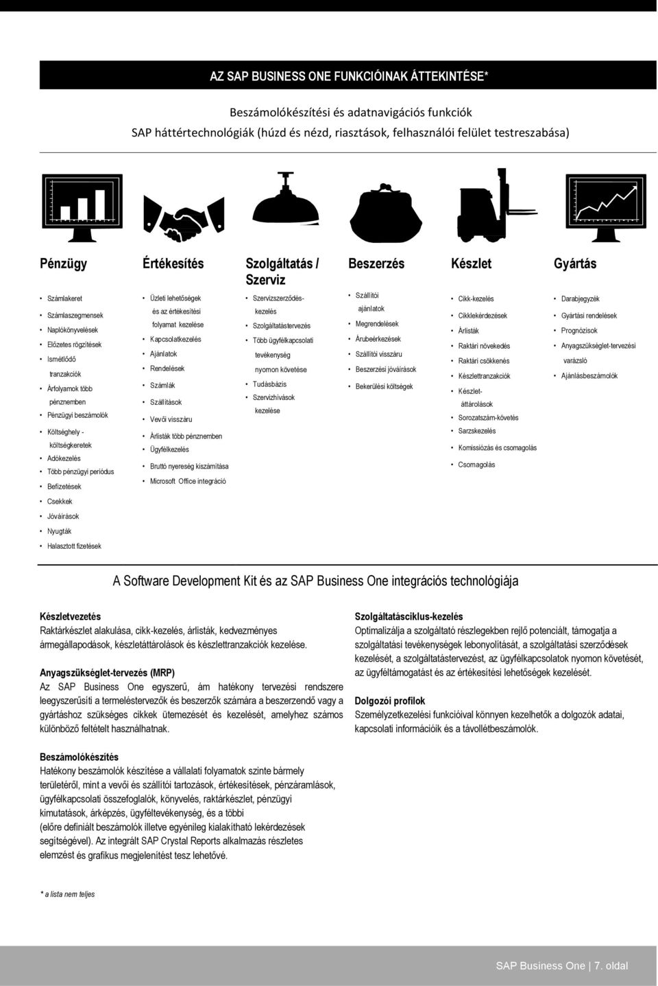 Értékesítés Üzleti lehetőségek és az értékesítési folyamat kezelése Kapcsolatkezelés Ajánlatok Rendelések Számlák Szállítások Vevői visszáru Árlisták több pénznemben Ügyfélkezelés Bruttó nyereség