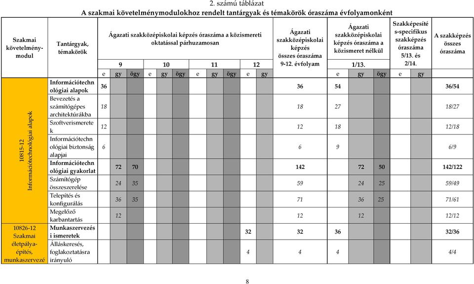 i ismeretek Álláskeresés, foglakoztatásra irányuló 2.