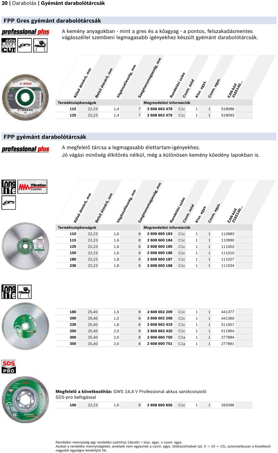 Külső átmérő, mm Belső átmérő, mm Vágásszélesség, mm Szegmensmagasság, mm 115 22,23 1,4 7 2 608 602 478 C1c 1 1 518086 125 22,23 1,4 7 2 608 602 479 C1c 1 1 518093 FPP gyémánt darabolótárcsák A