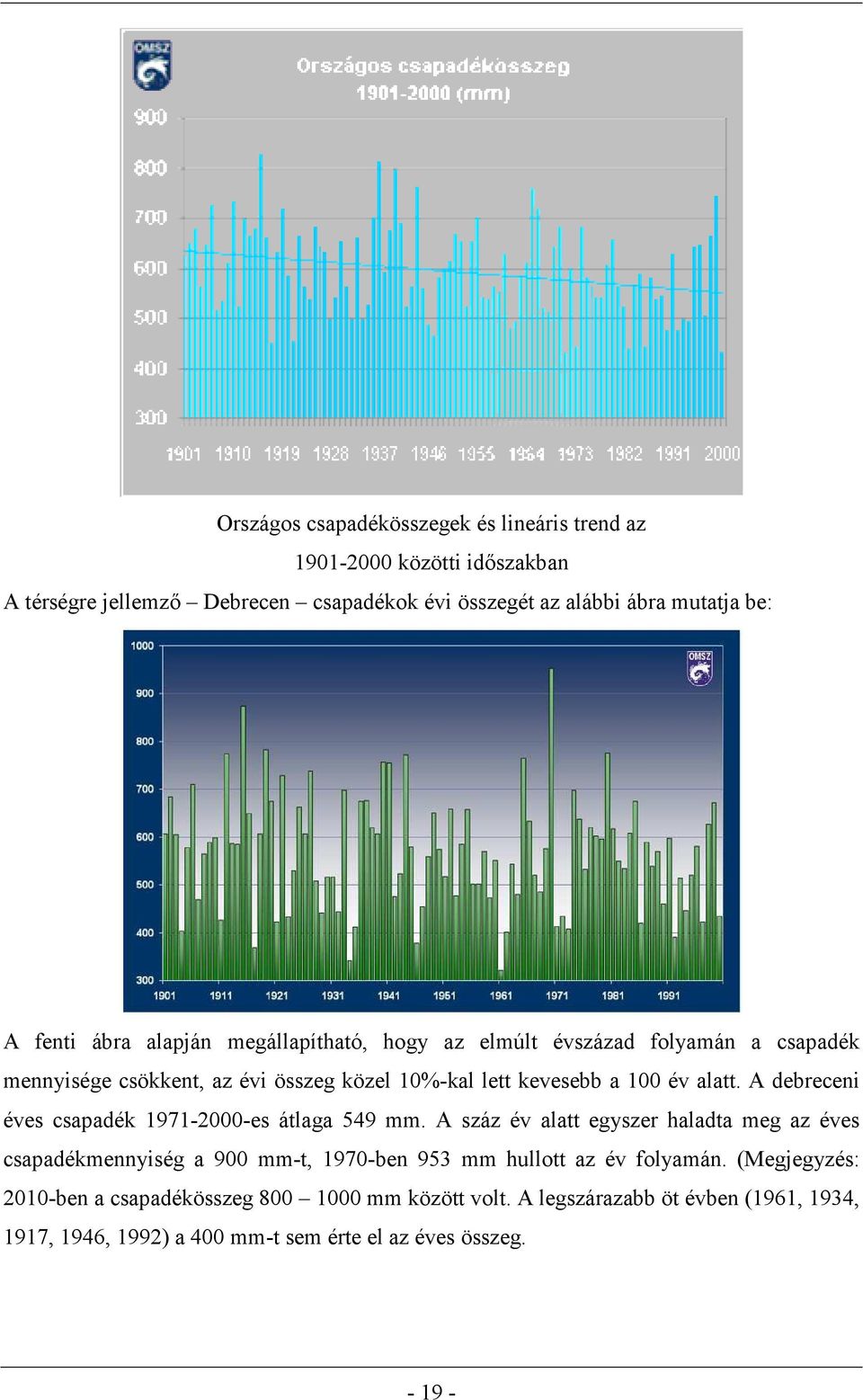 A debreceni éves csapadék 1971-2000-es átlaga 549 mm.