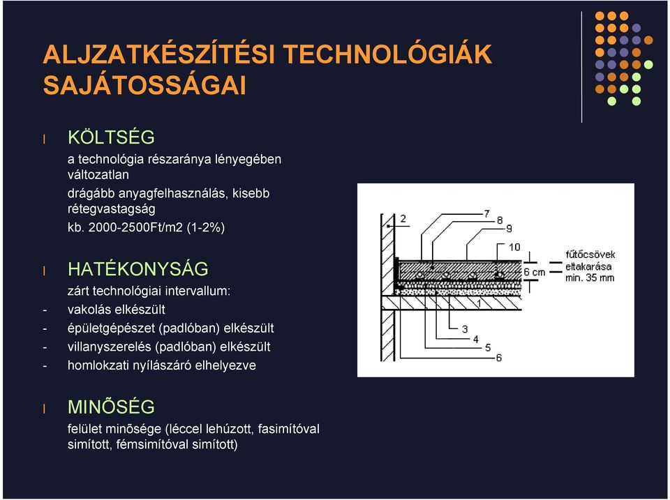 2000-2500Ft/m2 (1-2%) HATÉKONYSÁG zárt technológiai intervallum: - vakolás elkészült - épületgépészet