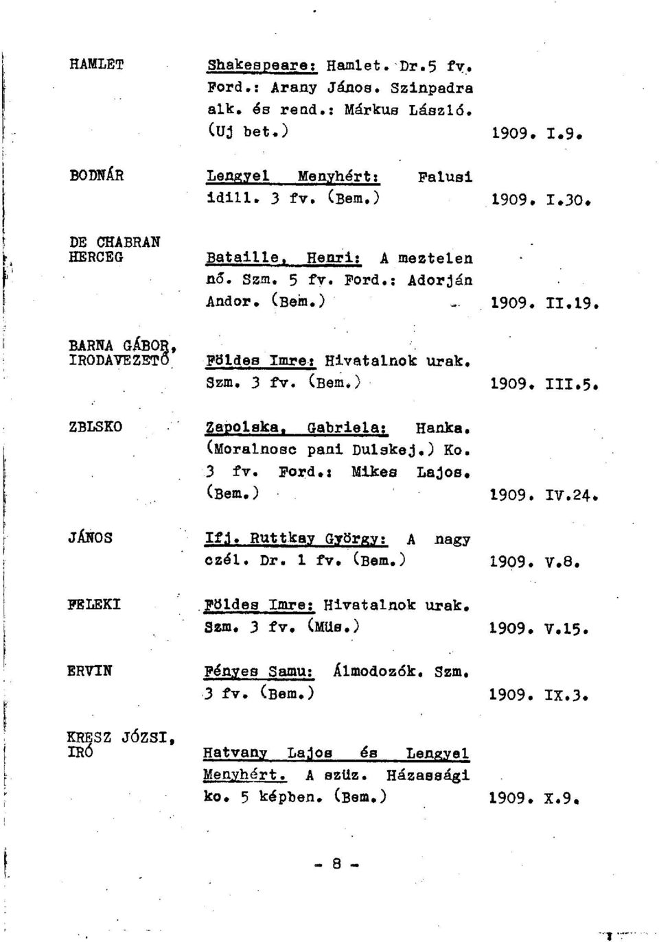 Gabriela: Hanka. (Moralnosc pani Dulskej.) Ko. 3 fv. Ford.: Mikes Lajos. 1909. IV.24. JÁNOS I f j. Ruttkay György: A nagy czél. Dr. 1 fv. 1909. V.8. FELEKI Földes Imre: Hivatalnok urak.