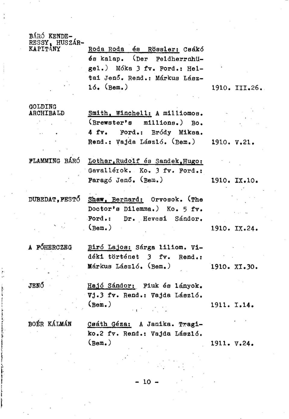 Hugo: Gavallérok. Ko. 3 fv. Ford.: Faragó Jenő. 1910. IX.10. DUBEDAT,FESTŐ Shaw. Bemard: Orvosok. (The Doctor's Dilemma.) Ko. 5 fv. Ford.: Dr. Hevesi Sándor. 1910. IX.24.