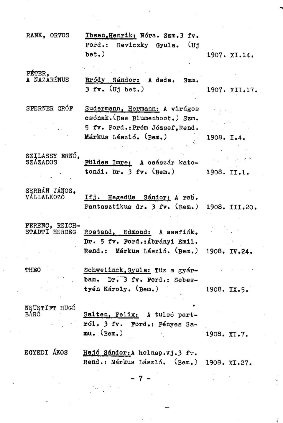 1. Hegedűs Sándor: A rab. Fantasztikus dr. 3 fv. 1908. III.20. FERENC, REICH- STADTI HERCEG Rostand. Edmond: A sasfiók. Dr. 5 fv. Fórd.:Ábrányi Emil. Rend.: Márkus László. 1908. IV.24.