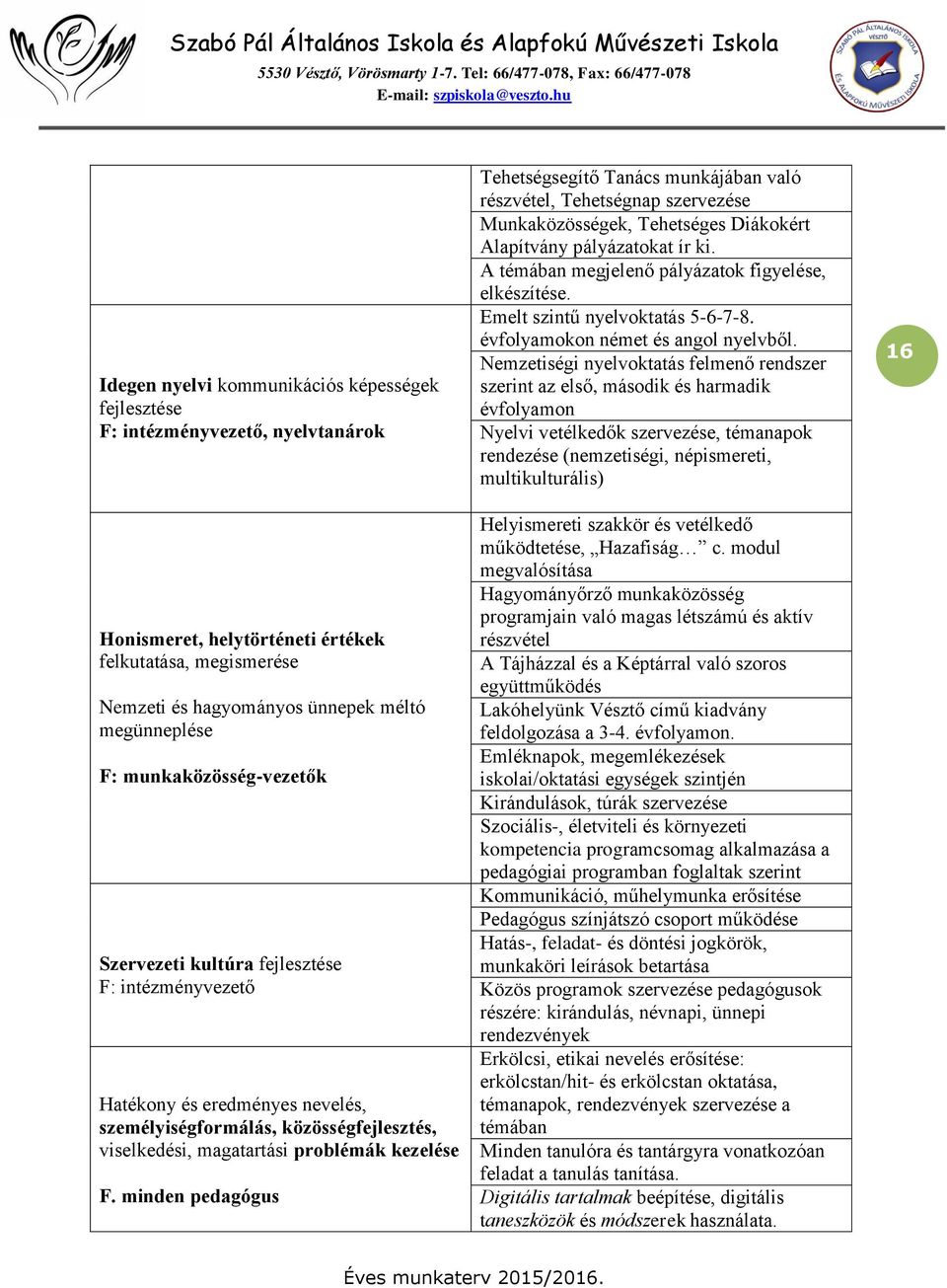 minden pedagógus Tehetségsegítő Tanács munkájában való részvétel, Tehetségnap szervezése Munkaközösségek, Tehetséges Diákokért Alapítvány pályázatokat ír ki.