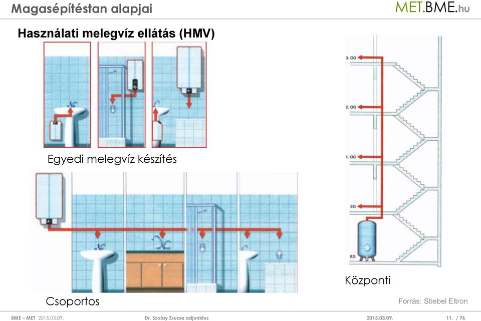 készítés Központi Csoportos