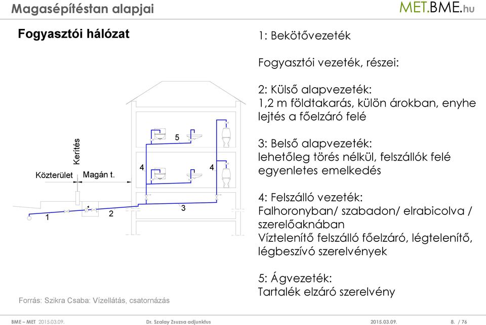 4 5 4 3: Belső alapvezeték: lehetőleg törés nélkül, felszállók felé egyenletes emelkedés 1 2 3 4: Felszálló vezeték: