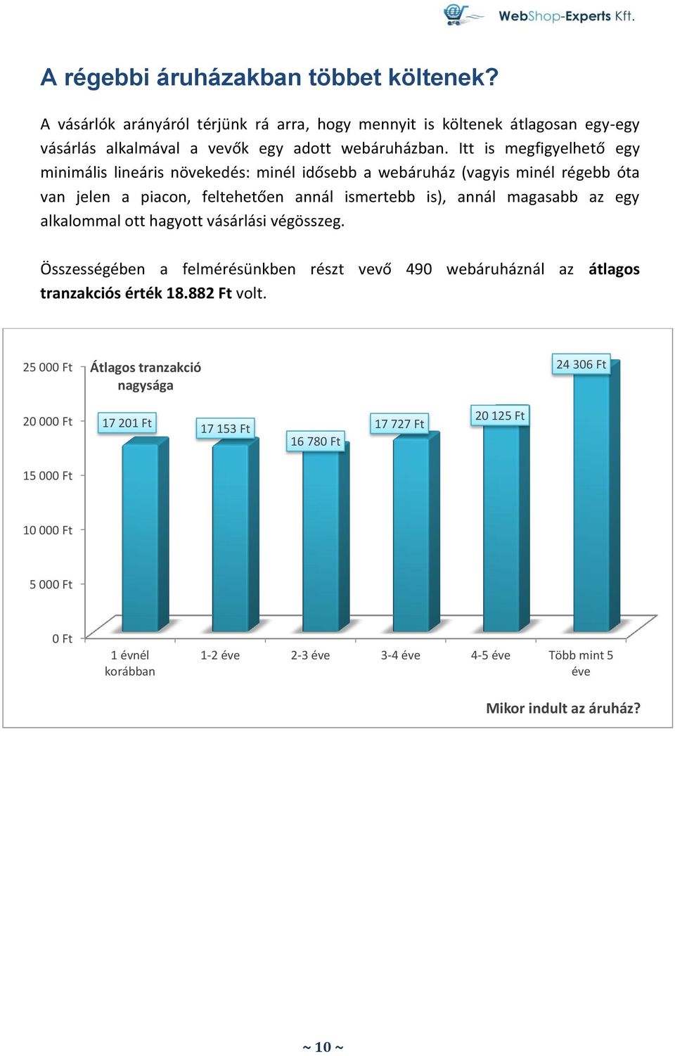 alkalommal ott hagyott vásárlási végösszeg. Összességében a felmérésünkben részt vevő 490 webáruháznál az átlagos tranzakciós érték 18.882 Ft volt.