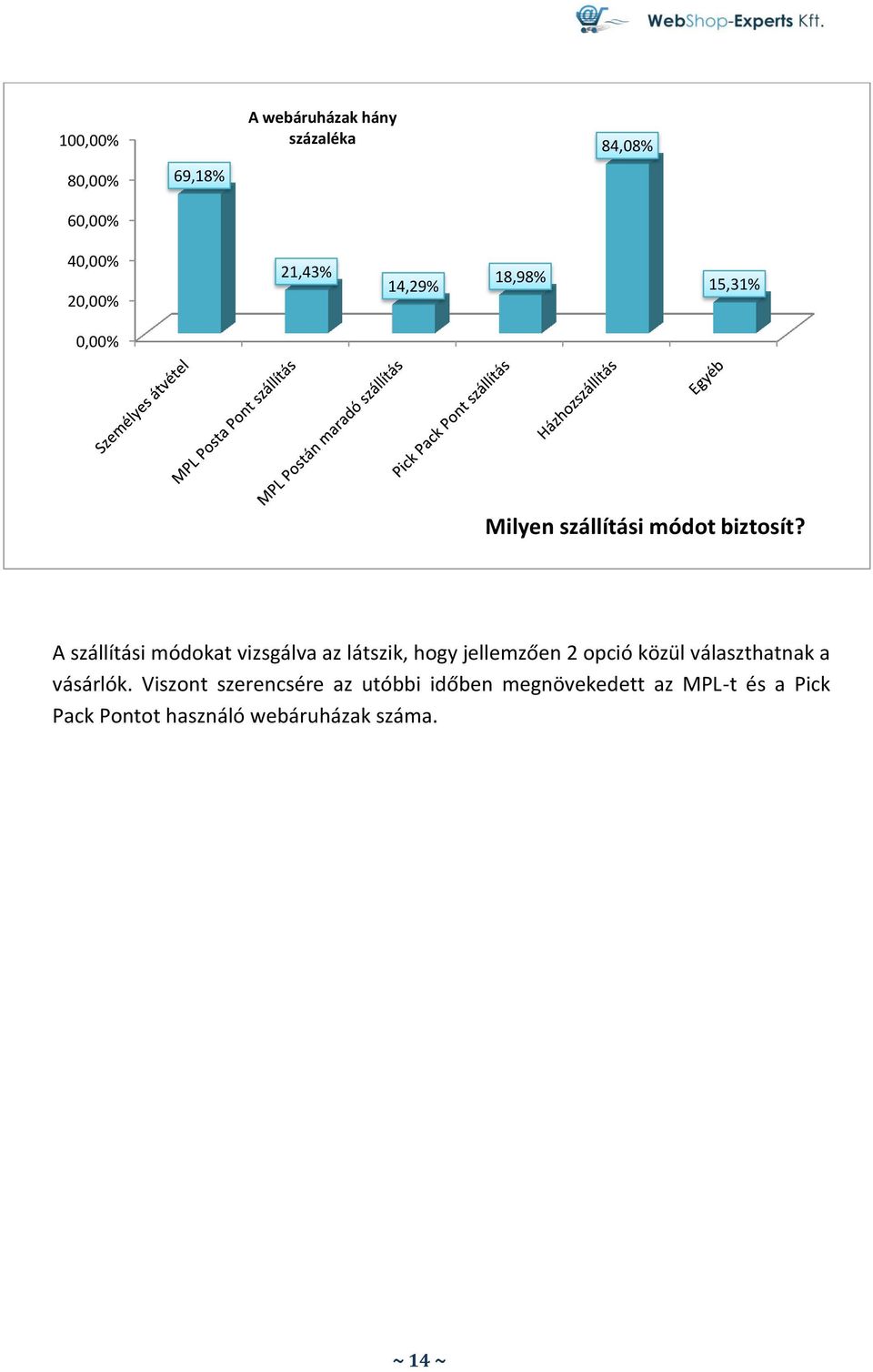 A szállítási módokat vizsgálva az látszik, hogy jellemzően 2 opció közül választhatnak a